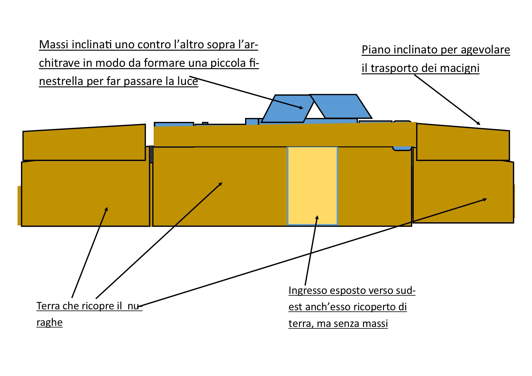 nuraghe in costruzione